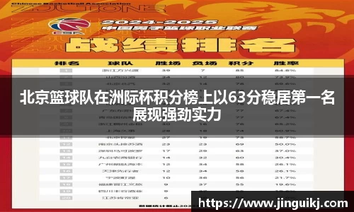 北京篮球队在洲际杯积分榜上以63分稳居第一名展现强劲实力